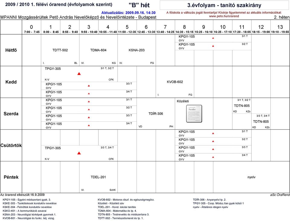 / T, / T TDTN- KD KZs / T / T / T / T / T, / T TDTN- KD KZs TDEL- V SchK - Egyéni módszertani gyak.