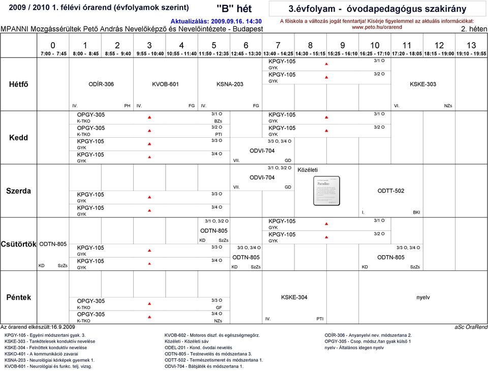 / O ODTN- KD SzZs / O / O / O, / O ODTN- KD SzZs / O / O VI ODTN- KD / O, / O SzZs GD KD ODTT- BKI / O / O / O, / O ODTN- SzZs OPGY- K-TKO OPGY- K-TKO / O GF / O KSKE- PTI - Egyéni módszertani gyak.