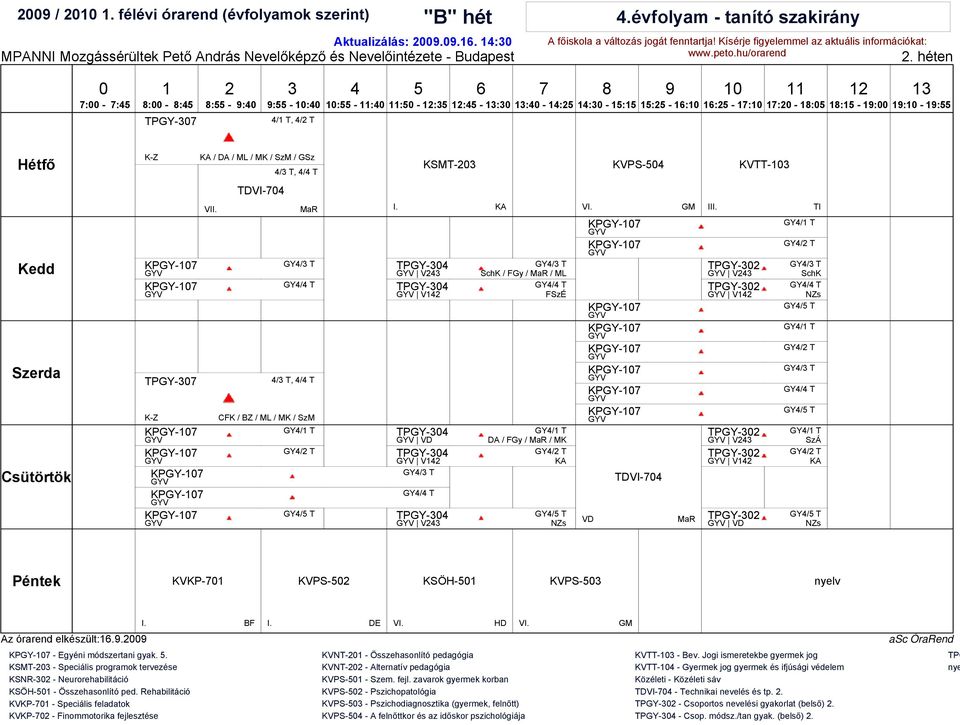 BZ / ML / MK / SzM GY/ T GY/ T GY/ T TPGY- V TPGY- V TPGY- VD TPGY- V GY/ T GY/ T TPGY- V KA GY/ T SchK / FGy / MaR / ML GY/ T FSzÉ GY/ T DA / FGy / MaR / MK GY/ T KA GY/ T V VD TDVI- MaR II TPGY- V