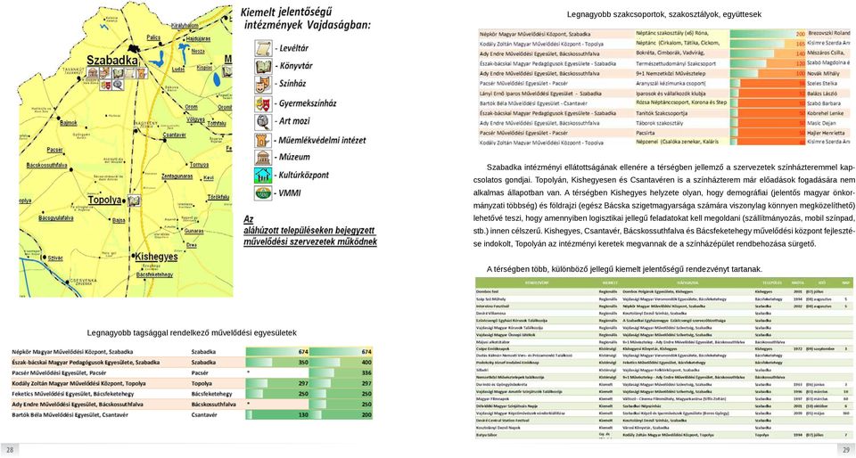 A térségben Kishegyes helyzete olyan, hogy demográfiai (jelentős magyar önkormányzati többség) és földrajzi (egész Bácska szigetmagyarsága számára viszonylag könnyen megközelíthető) lehetővé teszi,