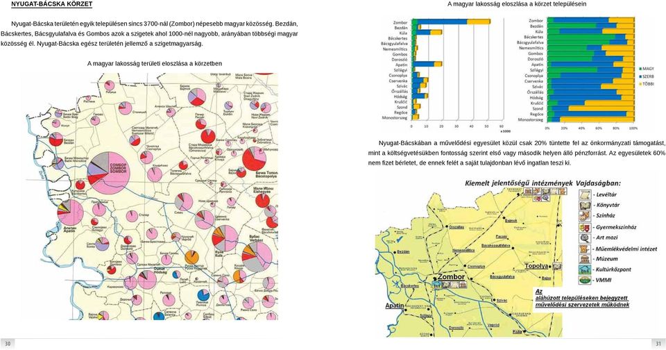 Nyugat-Bácska egész területén jellemző a szigetmagyarság.