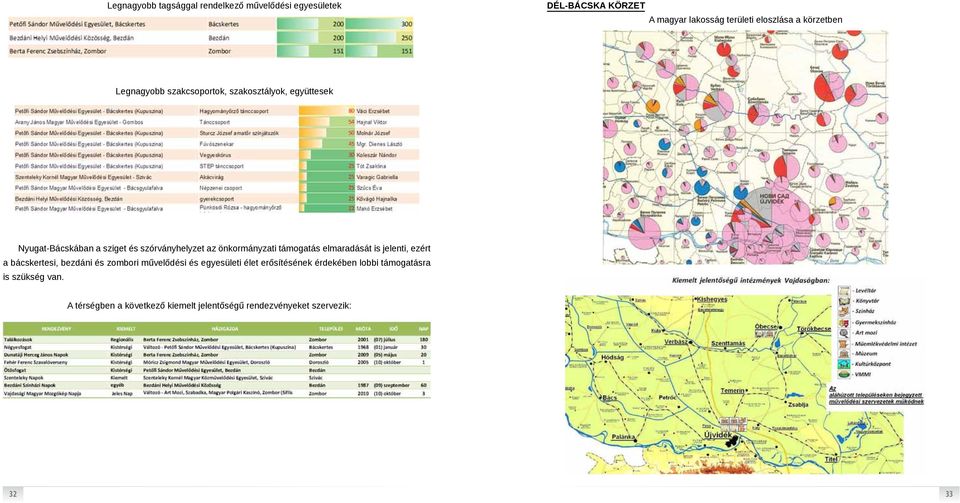 önkormányzati támogatás elmaradását is jelenti, ezért a bácskertesi, bezdáni és zombori művelődési és egyesületi élet