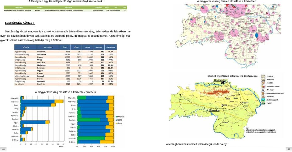 közösségekről van szó. Satrinca és Dobradó piciny, de magyar többségű falvak.