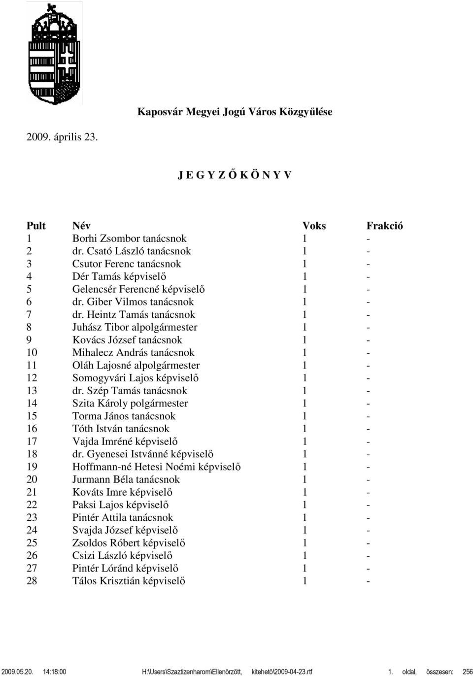 Heintz Tamás tanácsnok 1-8 Juhász Tibor al 1-9 Kovács József tanácsnok 1-10 Mihalecz András tanácsnok 1-11 Oláh Lajosné al 1-12 Somogyvári Lajos képviselő 1-13 dr.