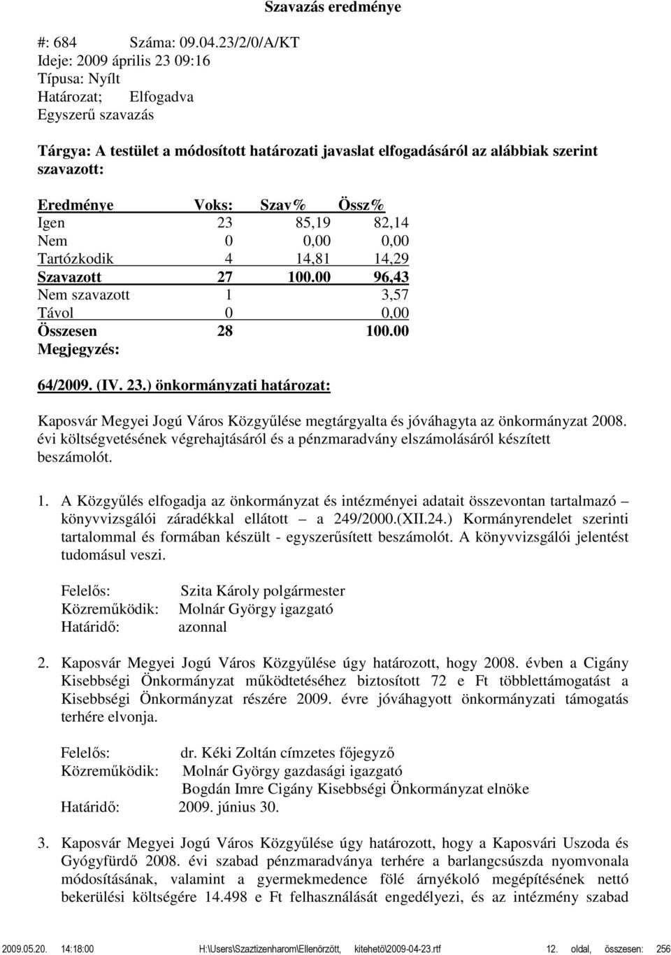 szavazott: Eredménye Voks: Szav% Össz% Igen 23 85,19 82,14 Nem 0 0,00 0,00 Tartózkodik 4 14,81 14,29 Szavazott 27 100.00 96,43 Nem szavazott 1 3,57 Távol 0 0,00 Összesen 28 100.00 Megjegyzés: 64/2009.