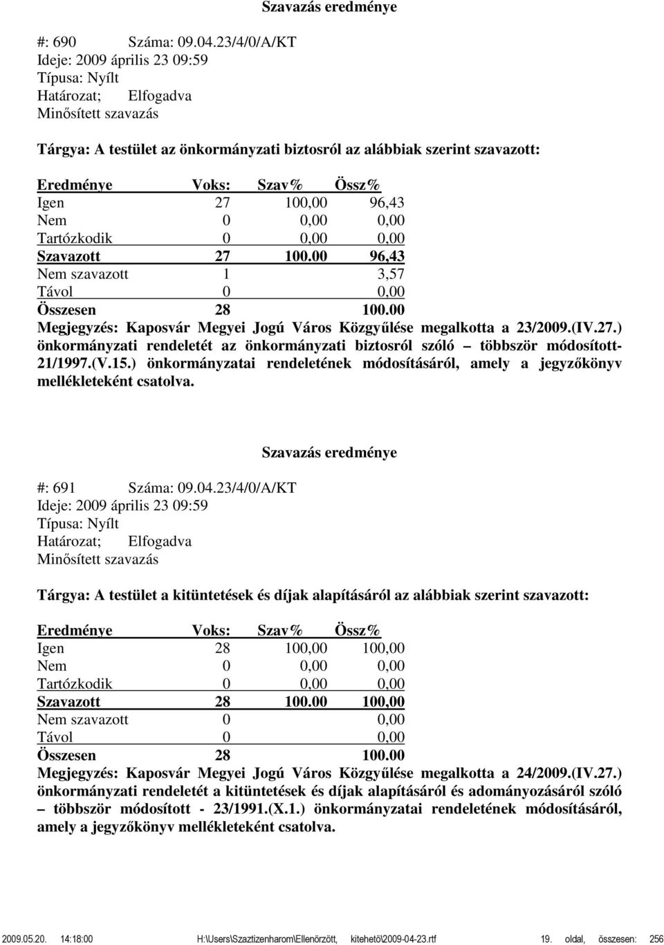 Eredménye Voks: Szav% Össz% Igen 27 100,00 96,43 Nem 0 0,00 0,00 Tartózkodik 0 0,00 0,00 Szavazott 27 100.00 96,43 Nem szavazott 1 3,57 Távol 0 0,00 Összesen 28 100.