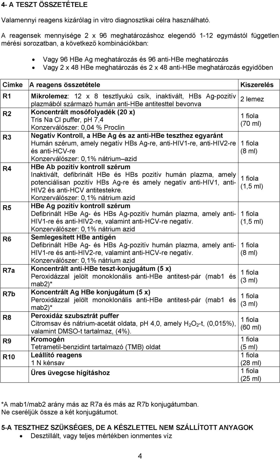 meghatározás és 2 x 48 anti-hbe meghatározás egyidőben Címke A reagens összetétele R1 Mikrolemez: 12 x 8 tesztlyukú csík, inaktivált, HBs Ag-pozitív plazmából származó humán anti-hbe antitesttel