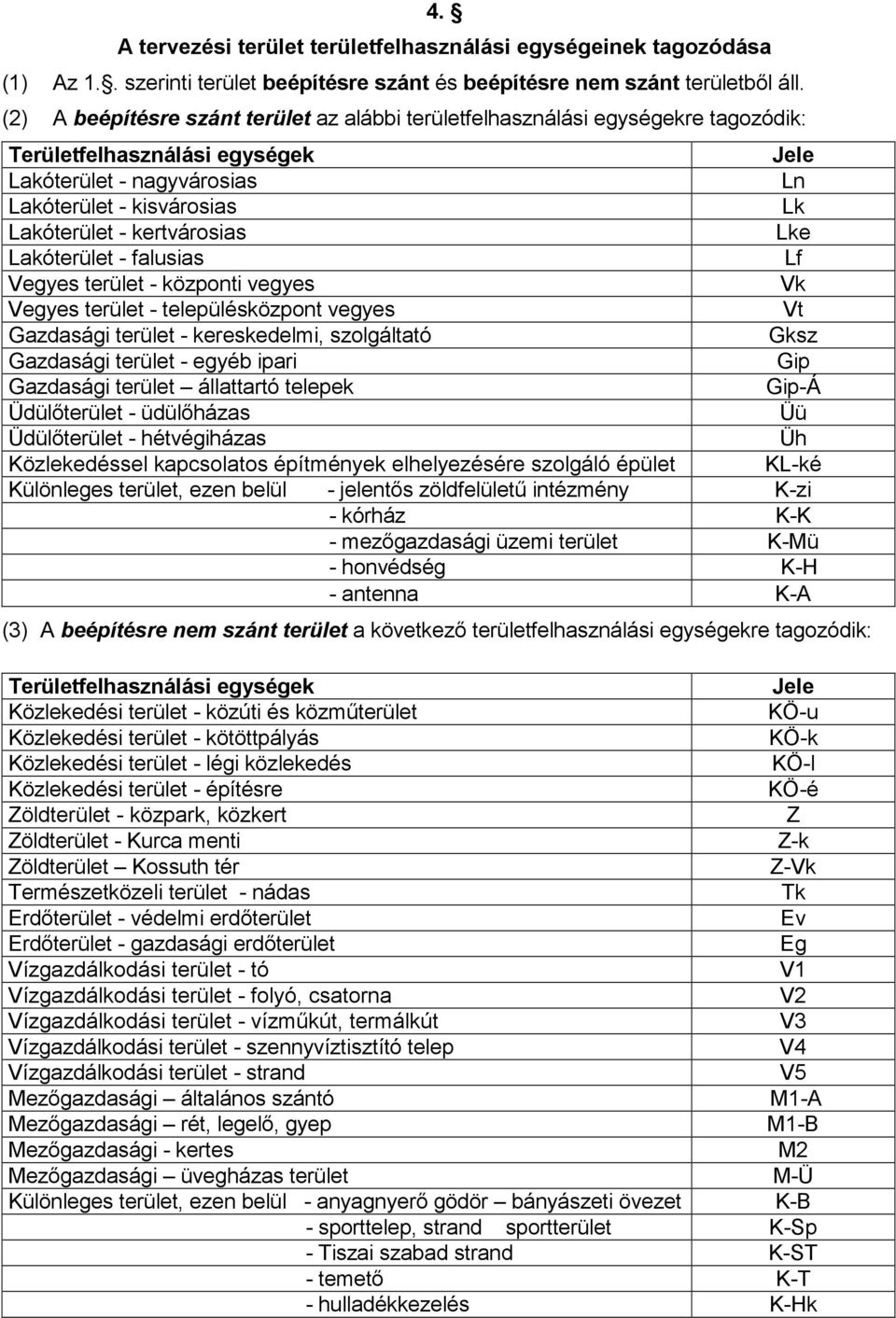 kertvárosias Lke Lakóterület - falusias Lf Vegyes terület - központi vegyes Vk Vegyes terület - településközpont vegyes Vt Gazdasági terület - kereskedelmi, szolgáltató Gksz Gazdasági terület - egyéb