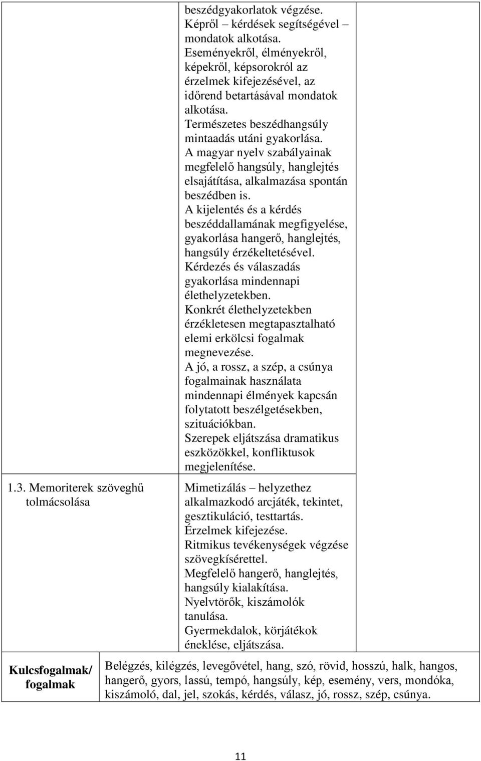 A magyar nyelv szabályainak megfelelő hangsúly, hanglejtés elsajátítása, alkalmazása spontán beszédben is.