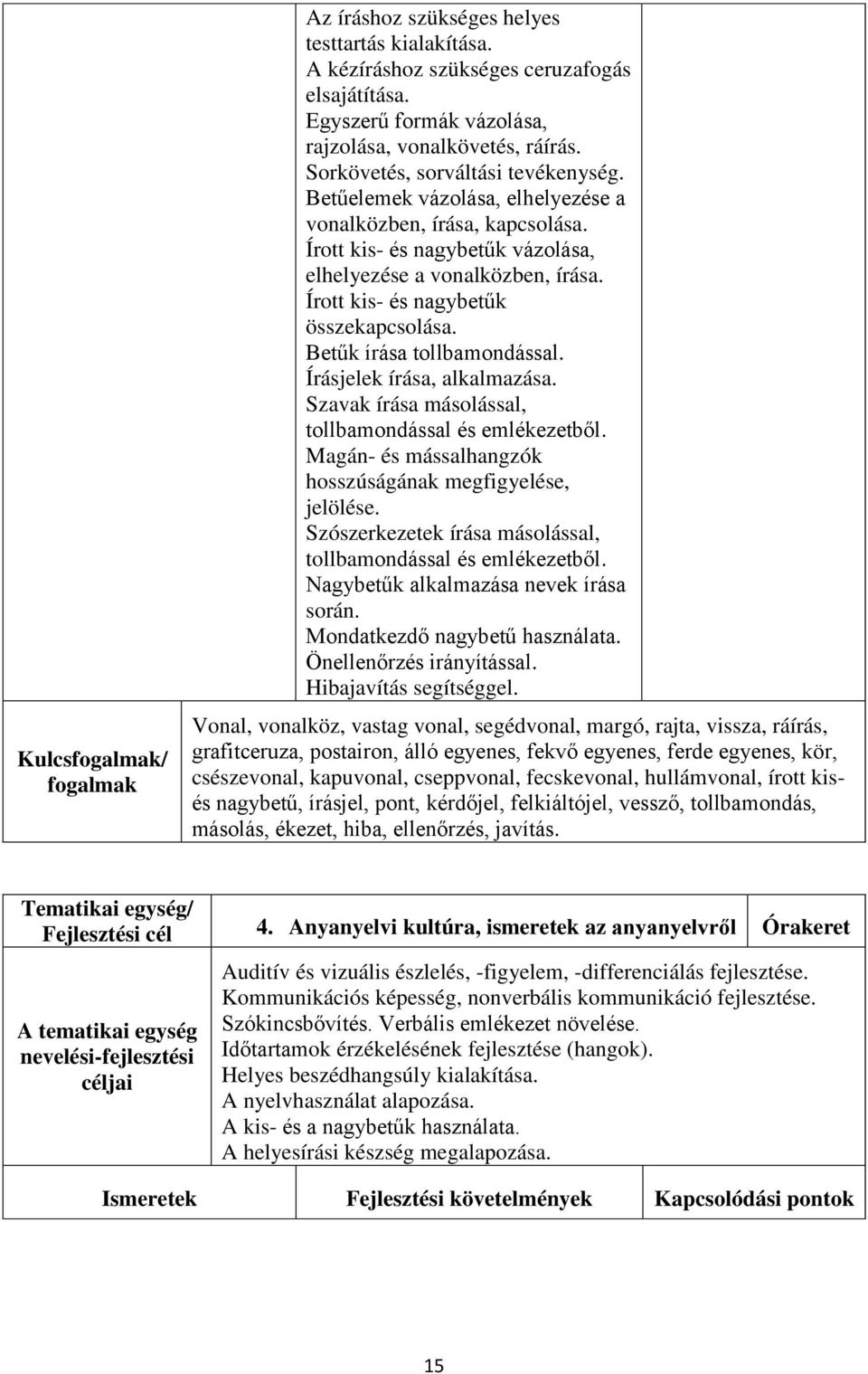 Írott kis- és nagybetűk összekapcsolása. Betűk írása tollbamondással. Írásjelek írása, alkalmazása. Szavak írása másolással, tollbamondással és emlékezetből.