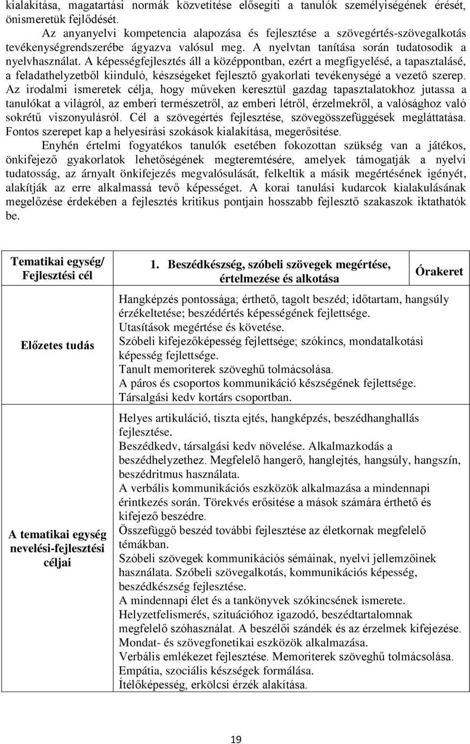 A képességfejlesztés áll a középpontban, ezért a megfigyelésé, a tapasztalásé, a feladathelyzetből kiinduló, készségeket fejlesztő gyakorlati tevékenységé a vezető szerep.