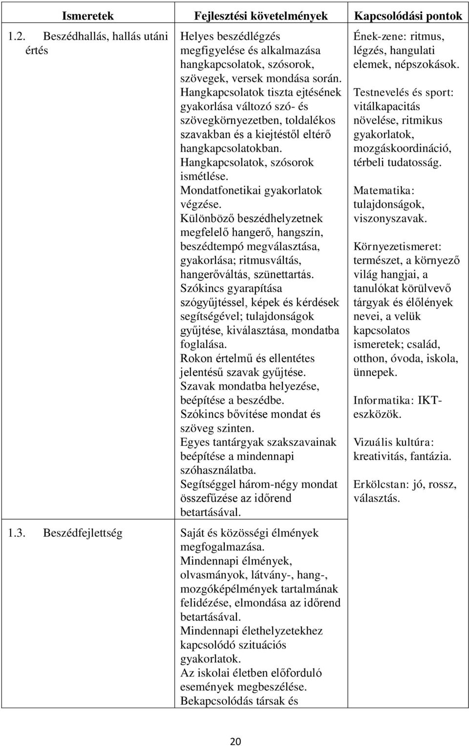 Mondatfonetikai gyakorlatok végzése. Különböző beszédhelyzetnek megfelelő hangerő, hangszín, beszédtempó megválasztása, gyakorlása; ritmusváltás, hangerőváltás, szünettartás.