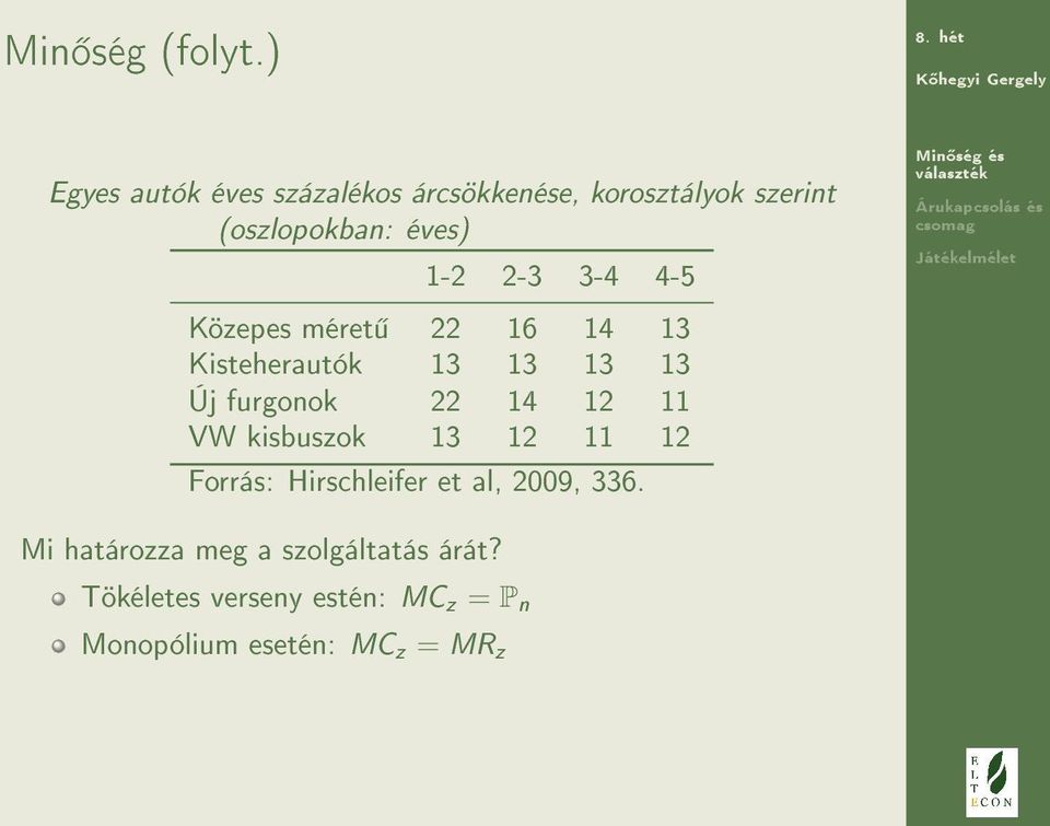 2-3 3-4 4-5 Közepes méret 22 16 14 13 Kisteherautók 13 13 13 13 Új furgonok 22 14 12 11