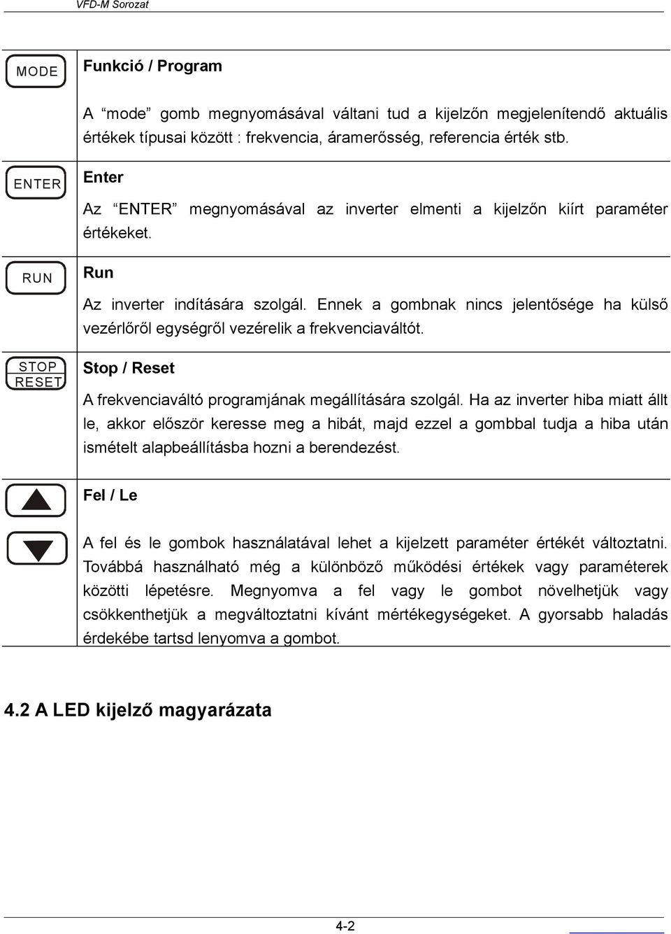 Ennek a gombnak nincs jelentősége ha külső vezérlőről egységről vezérelik a frekvenciaváltót. STOP RESET Stop / Reset A frekvenciaváltó programjának megállítására szolgál.