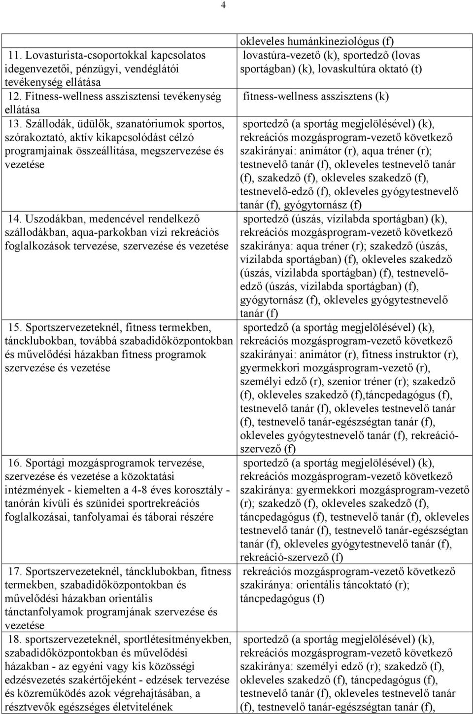 Uszodákban, medencével rendelkező szállodákban, aqua-parkokban vízi rekreációs foglalkozások tervezése, szervezése és vezetése 15.