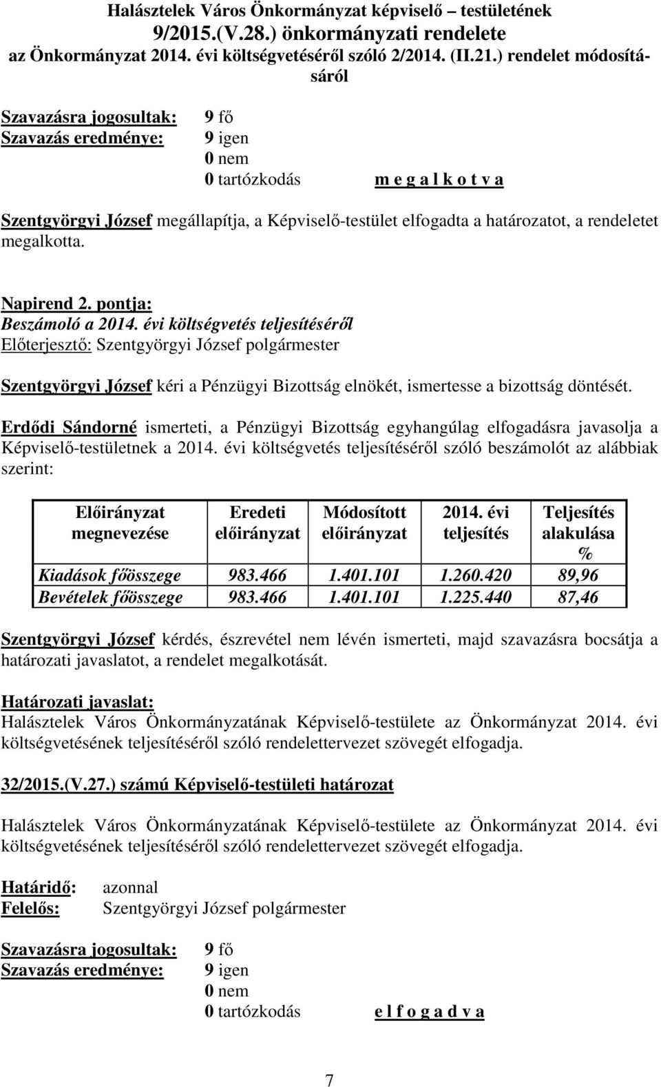 pontja: Beszámoló a 2014. évi költségvetés teljesítéséről Szentgyörgyi József kéri a Pénzügyi Bizottság elnökét, ismertesse a bizottság döntését.