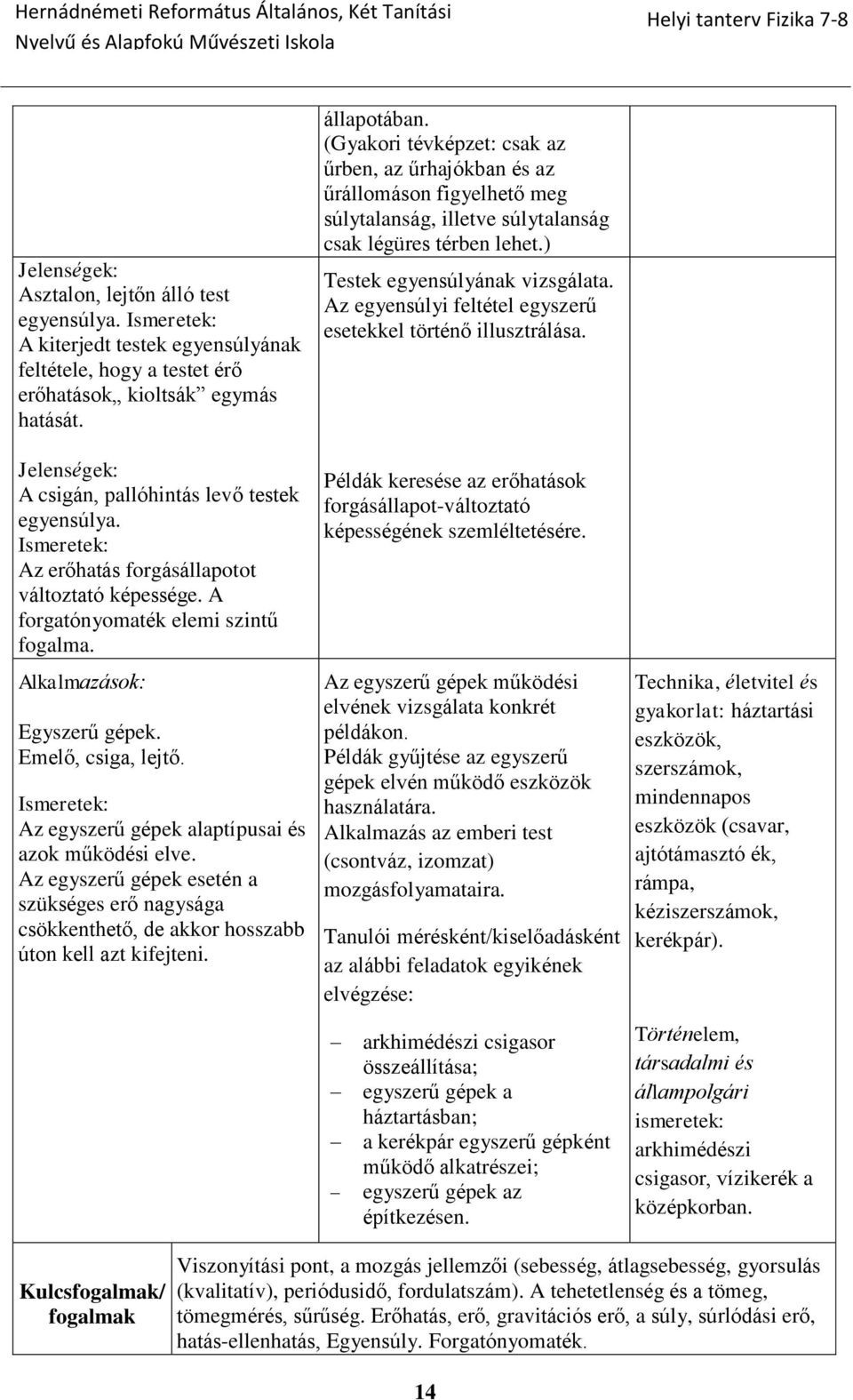 Az egyszerű gépek alaptípusai és azok működési elve. Az egyszerű gépek esetén a szükséges erő nagysága csökkenthető, de akkor hosszabb úton kell azt kifejteni. állapotában.