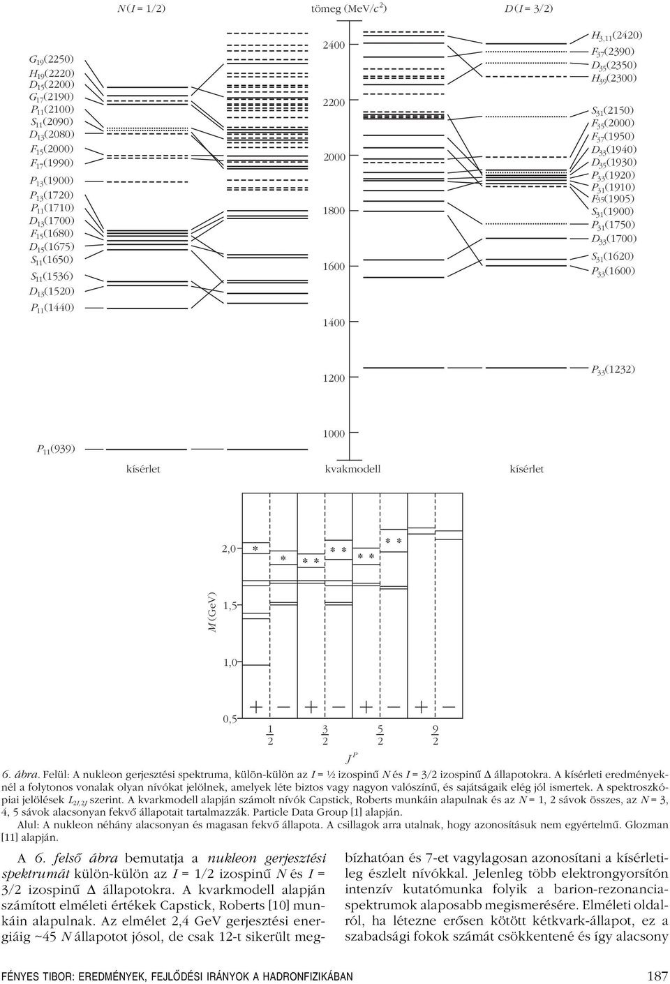 P (99) kísérlet 000 kvakmodell kísérlet 2,0 * * ** ** ** ** M (GeV),5,0 6. ábra. Felül: A nukleon gerjesztési spektruma, külön-külön az I = ½ izospinû N és I = /2 izospinû Δ állapotokra.