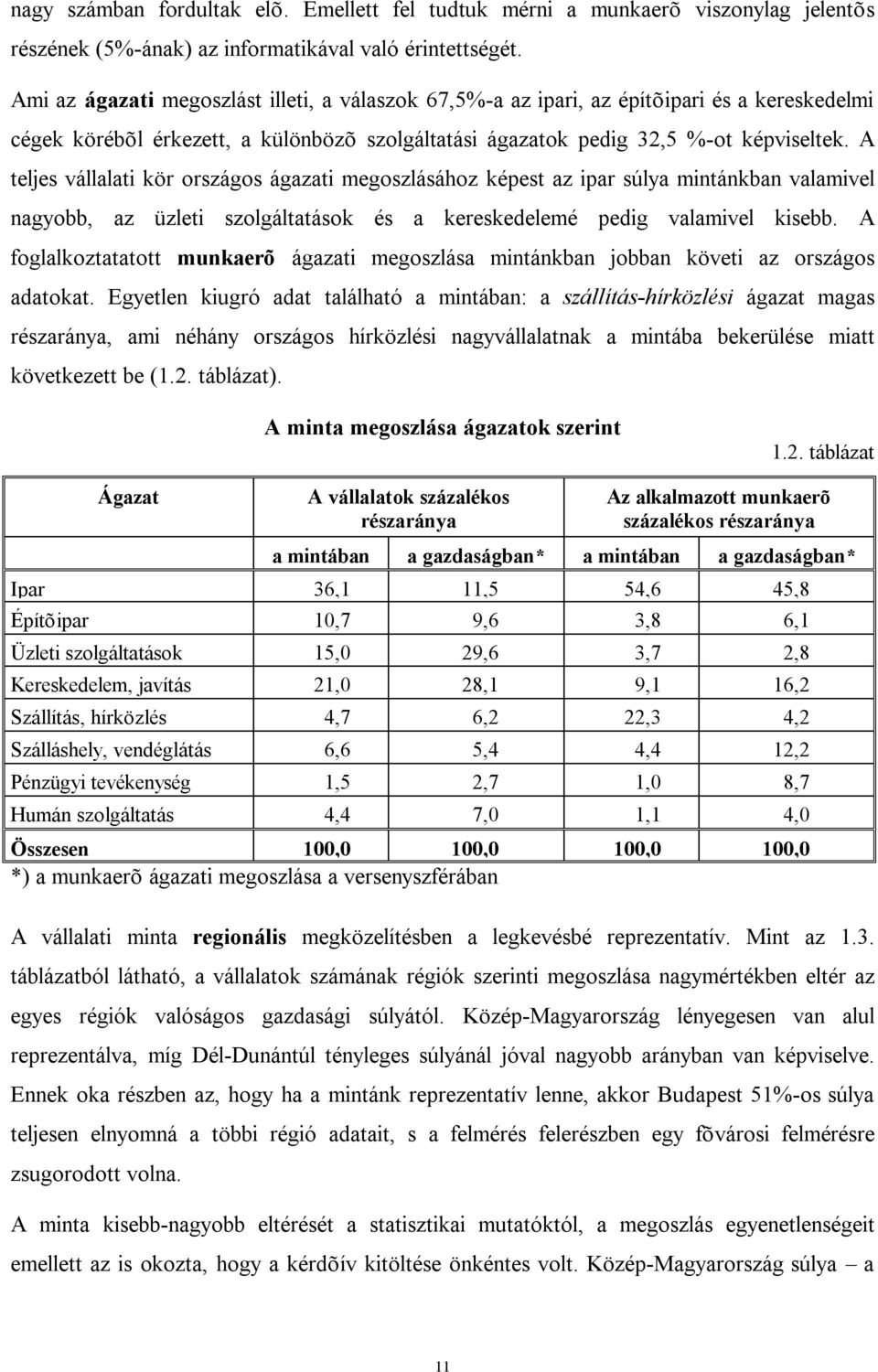 A teljes vállalati kör országos ágazati megoszlásához képest az ipar súlya mintánkban valamivel nagyobb, az üzleti szolgáltatások és a kereskedelemé pedig valamivel kisebb.