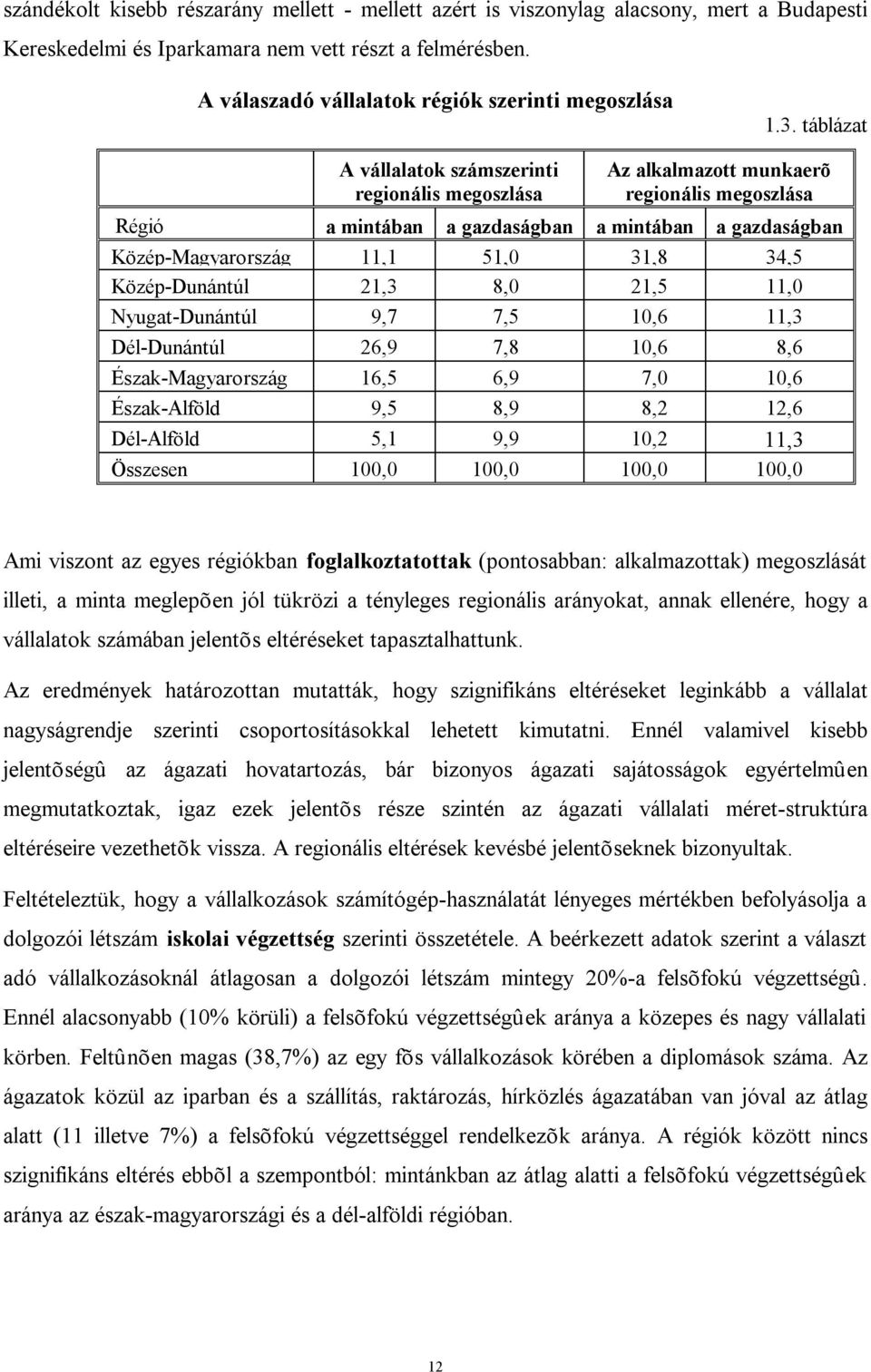 táblázat A vállalatok számszerinti regionális megoszlása Az alkalmazott munkaerõ regionális megoszlása Régió a mintában a gazdaságban a mintában a gazdaságban Közép-Magyarország 11,1 51,0 31,8 34,5