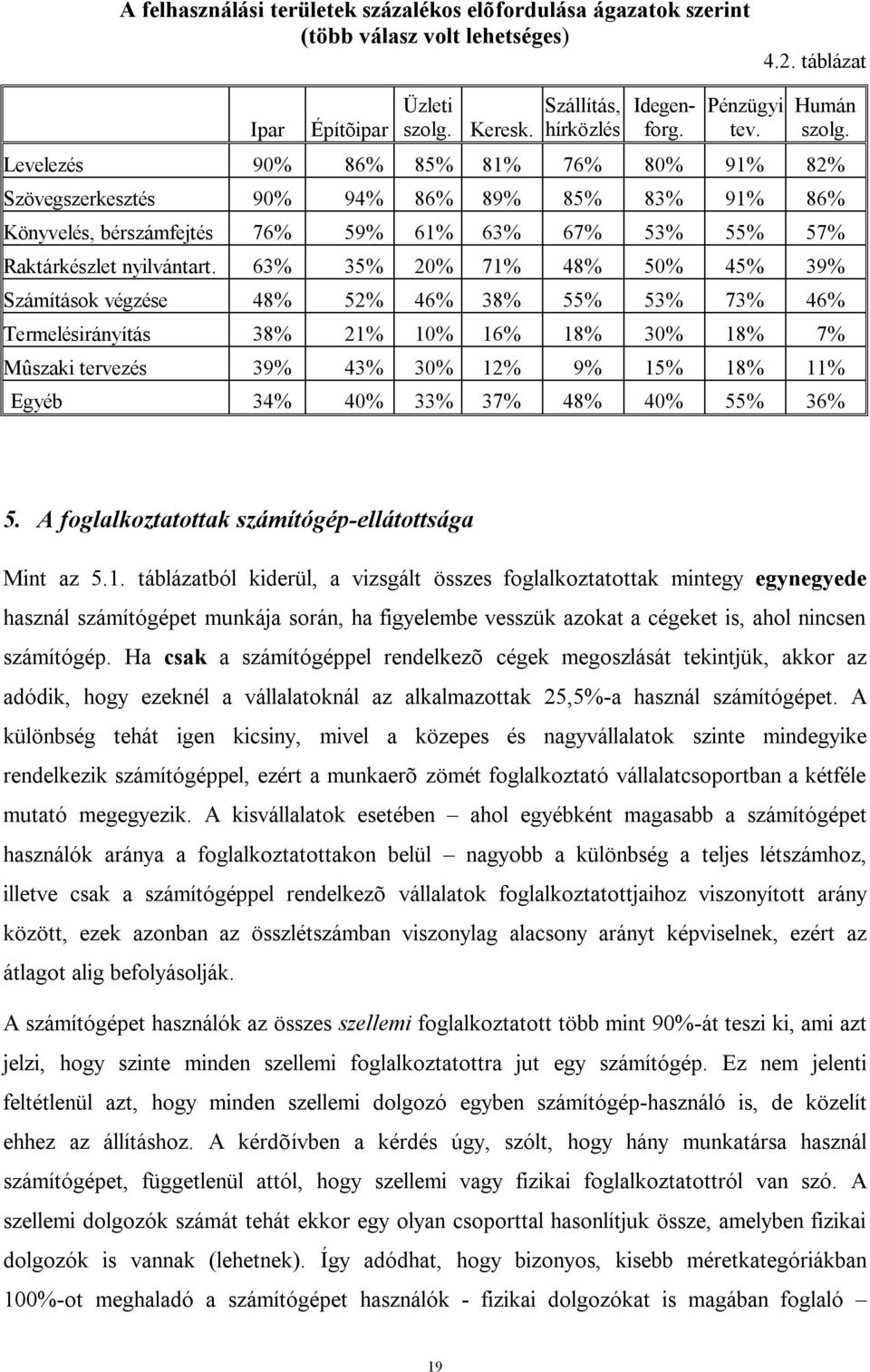 63% 35% 20% 71% 48% 50% 45% 39% Számítások végzése 48% 52% 46% 38% 55% 53% 73% 46% Termelésirányítás 38% 21% 10% 16% 18% 30% 18% 7% Mûszaki tervezés 39% 43% 30% 12% 9% 15% 18% 11% Egyéb 34% 40% 33%