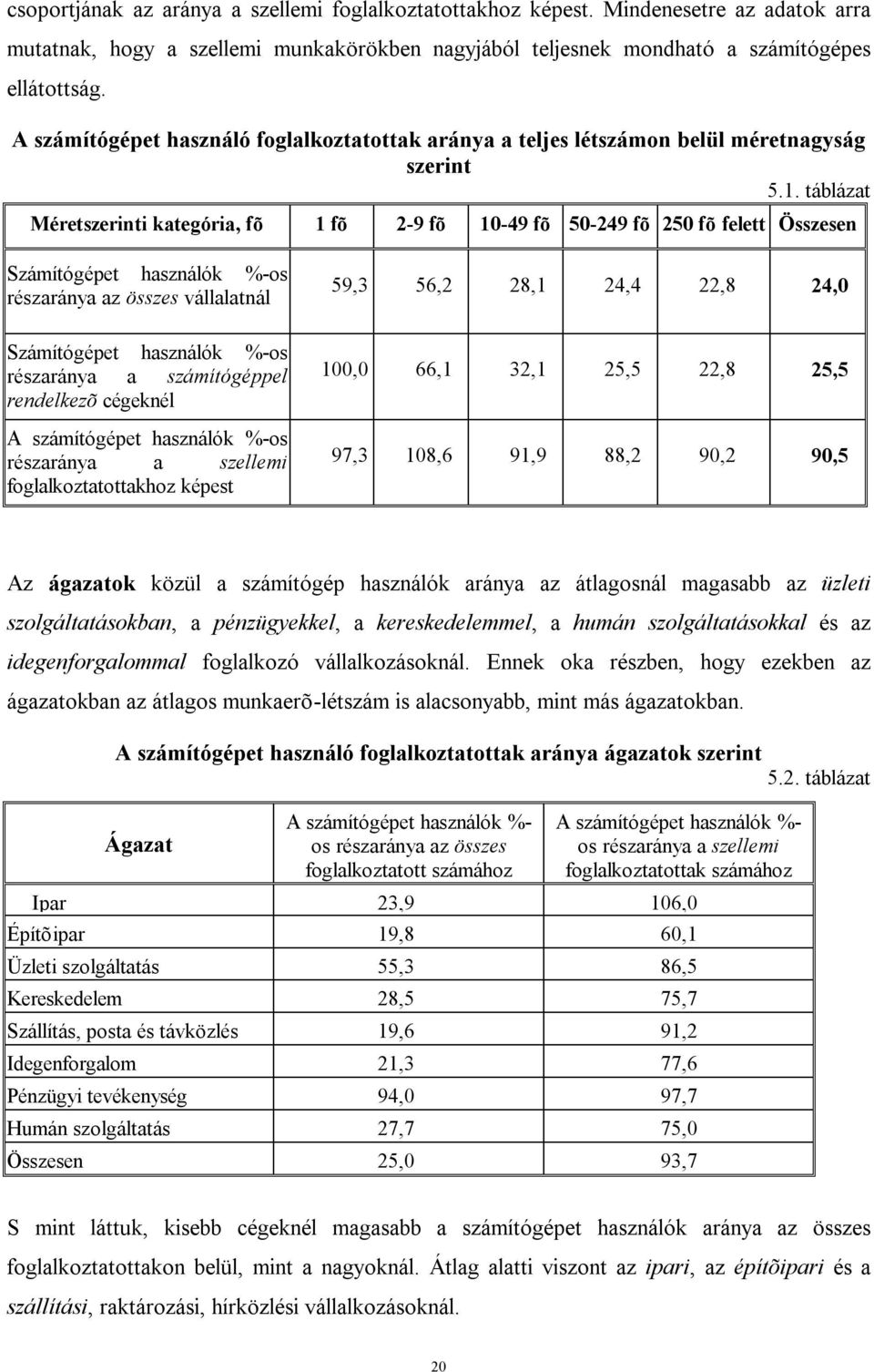 táblázat Méretszerinti kategória, fõ 1 fõ 2-9 fõ 10-49 fõ 50-249 fõ 250 fõ felett Összesen Számítógépet használók %-os részaránya az összes vállalatnál 59,3 56,2 28,1 24,4 22,8 24,0 Számítógépet