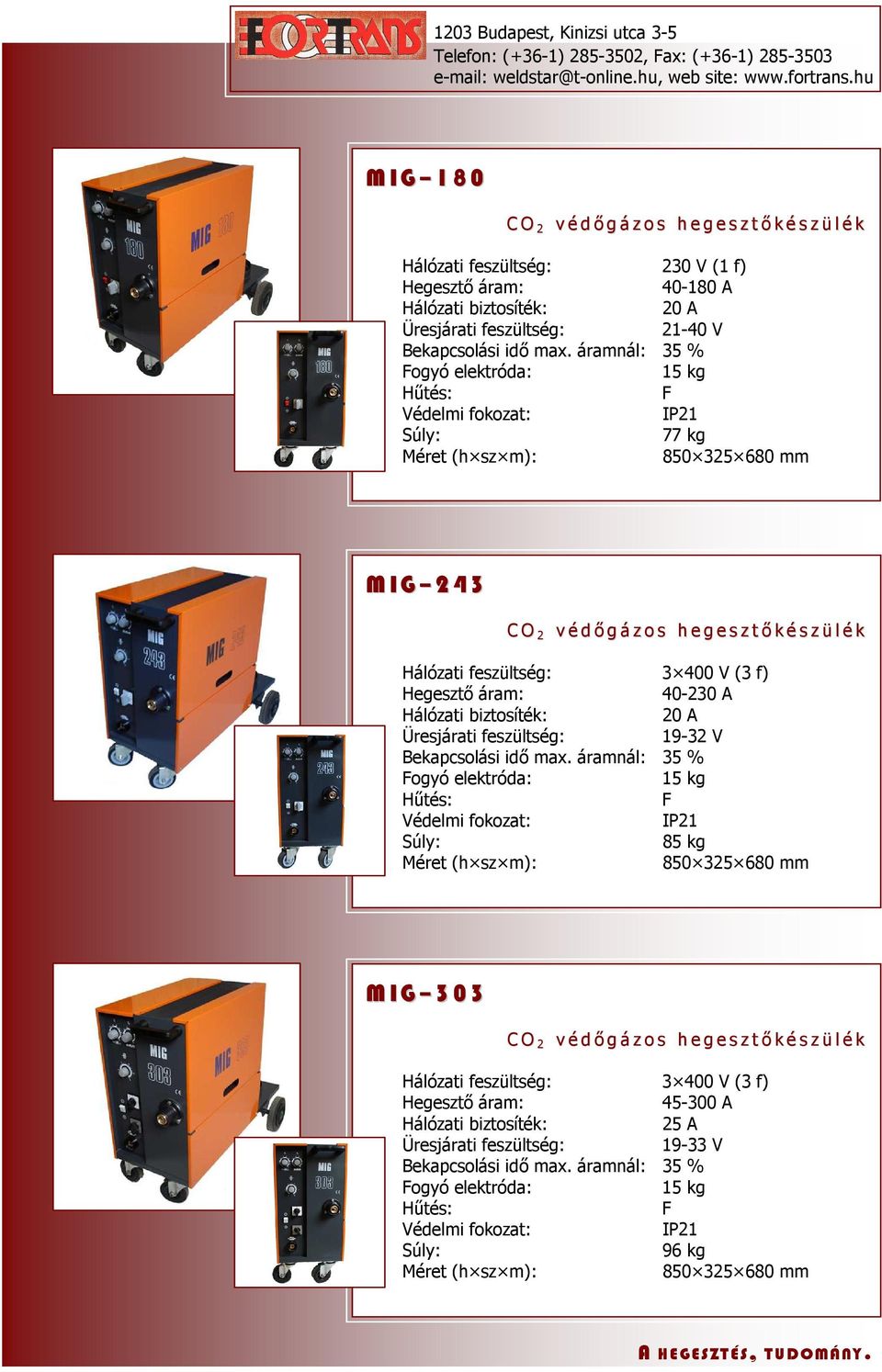 G 2 4 3 40-230 A Üresjárati feszültség: 19-32 V ogyó elektróda: 85 kg 850 325 680 mm M