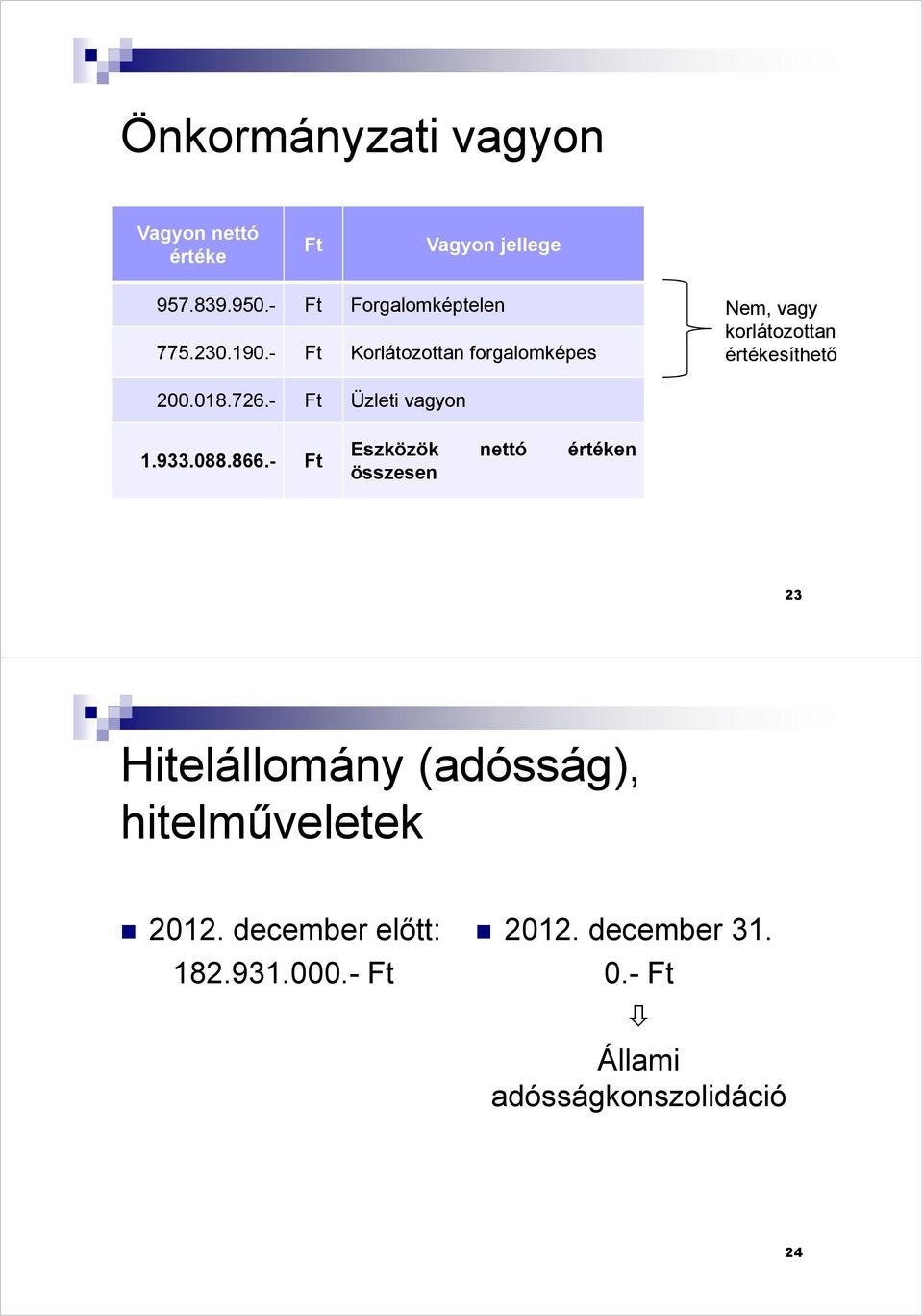 - Ft Korlátozottan forgalomképes értékesíthető 200.018.726.- Ft Üzleti vagyon 1.933.088.866.