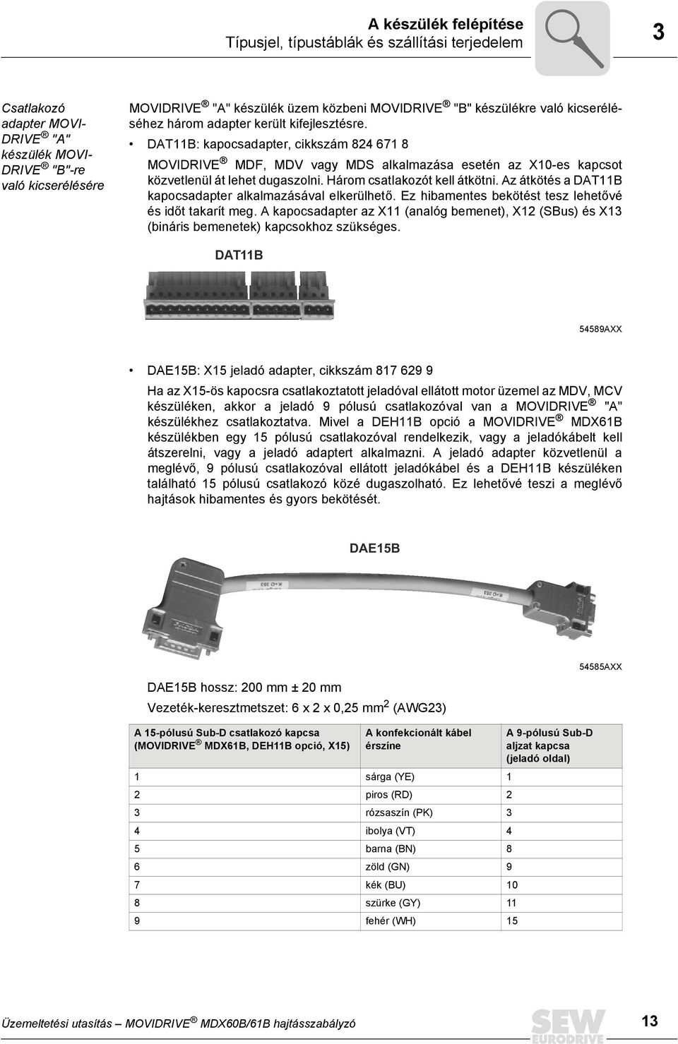 DAT11B: kapocsadapter, cikkszám 824 671 8 MOVIDRIVE MDF, MDV vagy MDS alkalmazása esetén az X10-es kapcsot közvetlenül át lehet dugaszolni. Három csatlakozót kell átkötni.