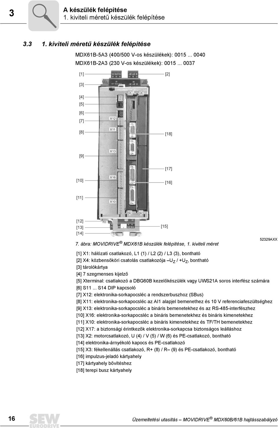 kiviteli méret [15] 52329AXX [1] X1: hálózati csatlakozó, L1 (1) / L2 (2) / L3 (3), bontható [2] X4: közbensőköri csatolás csatlakozója U Z / +U Z, bontható [3] tárolókártya [4] 7 szegmenses kijelző