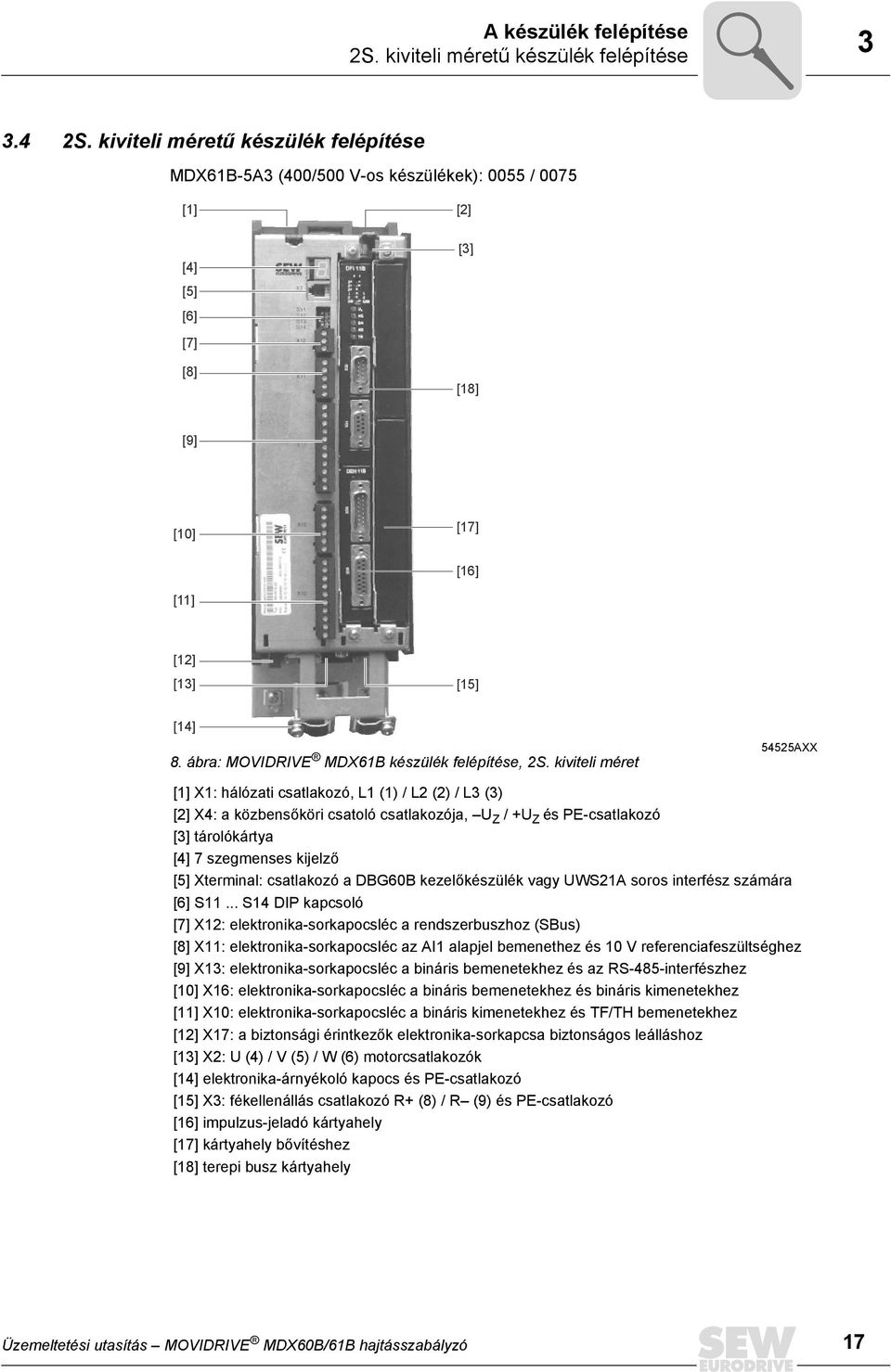 ábra: MOVIDRIVE MDX61B készülék felépítése, 2S.