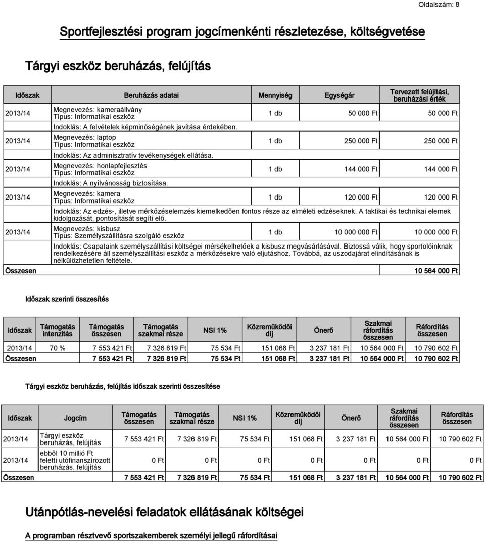 Megnevezés: honlapfejlesztés Típus: Informatikai eszköz Indoklás: A nyílvánosság biztosítása.