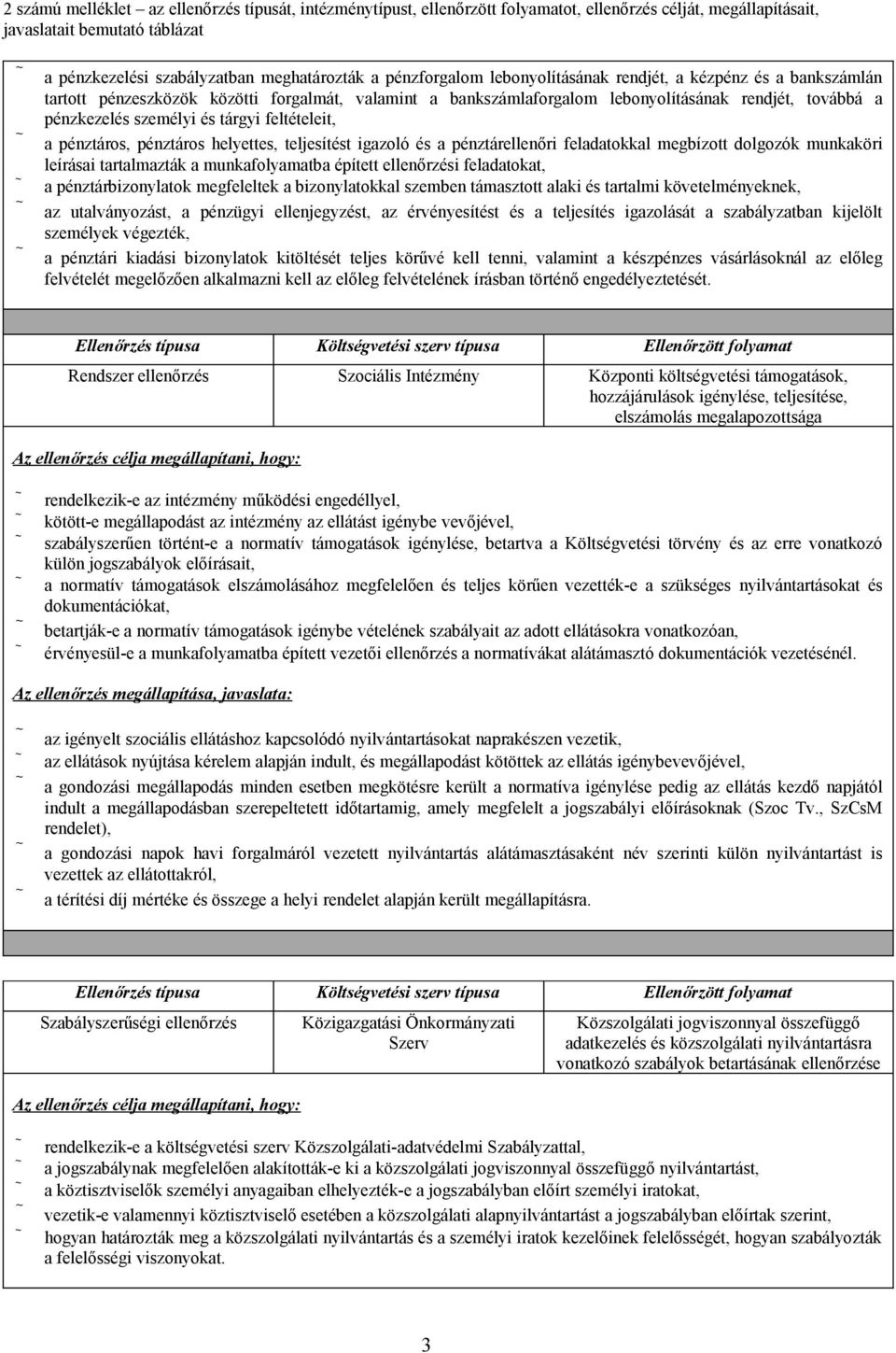 tartalmazták a munkafolyamatba épített ellenőrzési feladatokat, a pénztárbizonylatok megfeleltek a bizonylatokkal szemben támasztott alaki és tartalmi követelményeknek, az utalványozást, a pénzügyi