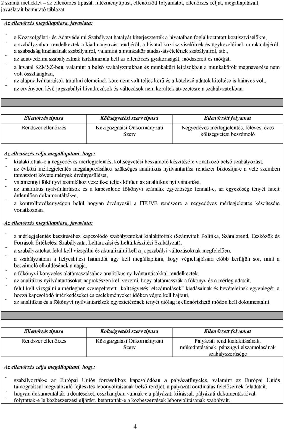 , az adatvédelmi szabályzatnak tartalmaznia kell az ellenőrzés gyakoriságát, módszereit és módját, a hivatal SZMSZ-ben, valamint a belső szabályzatokban és munkaköri leírásokban a munkakörök