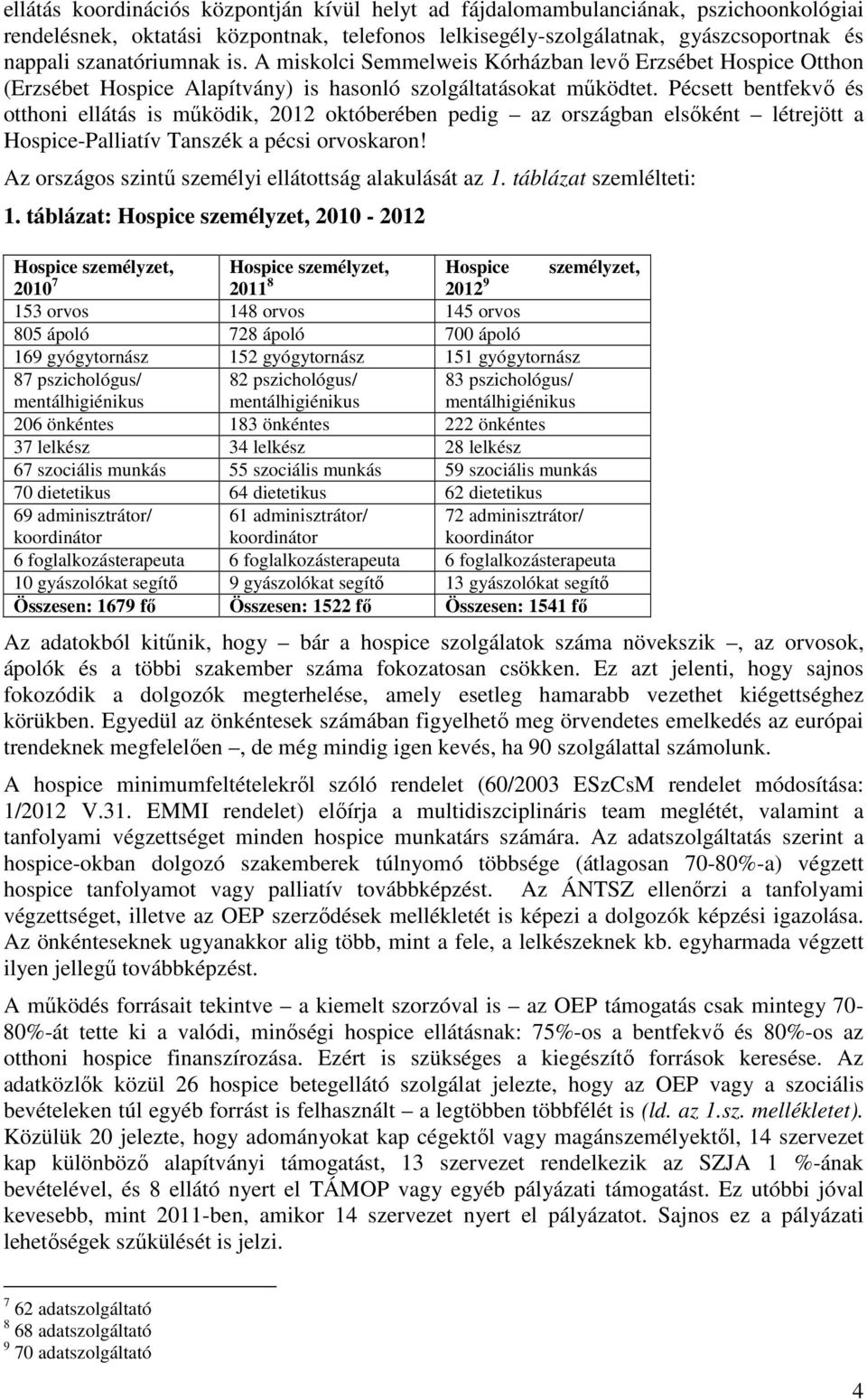 Pécsett bentfekvő és otthoni ellátás is működik, 2012 októberében pedig az országban elsőként létrejött a Hospice-Palliatív Tanszék a pécsi orvoskaron!