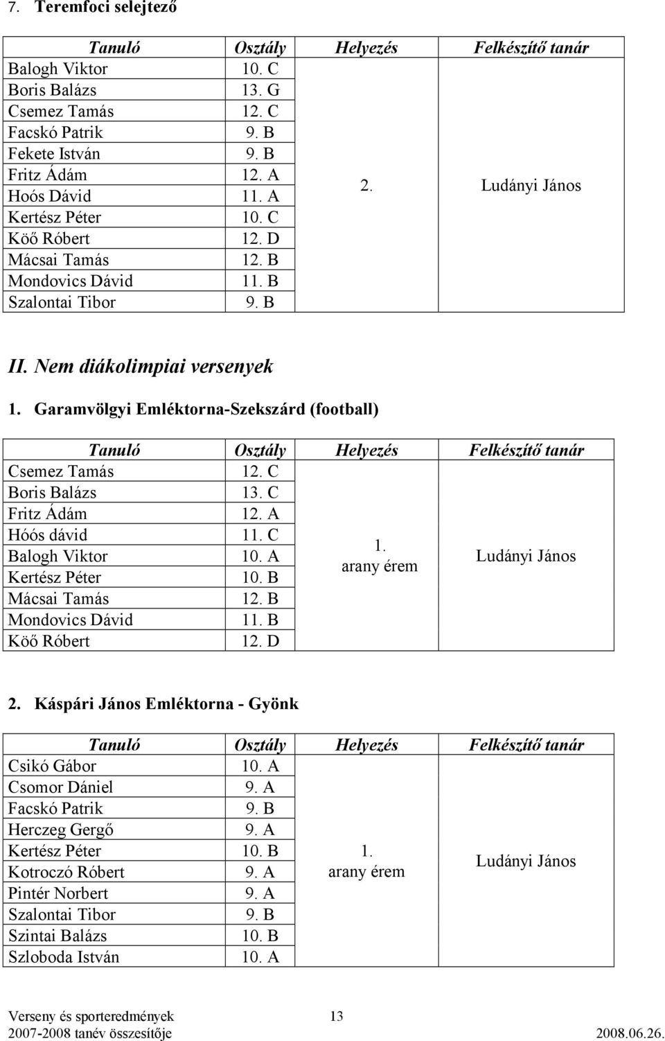 C Fritz Ádám Hóós dávid 11. C 1. Balogh Viktor 10. A arany érem Kertész Péter 10. B Ludányi János Mácsai Tamás 12. B Mondovics Dávid 11. B Köő Róbert 2.