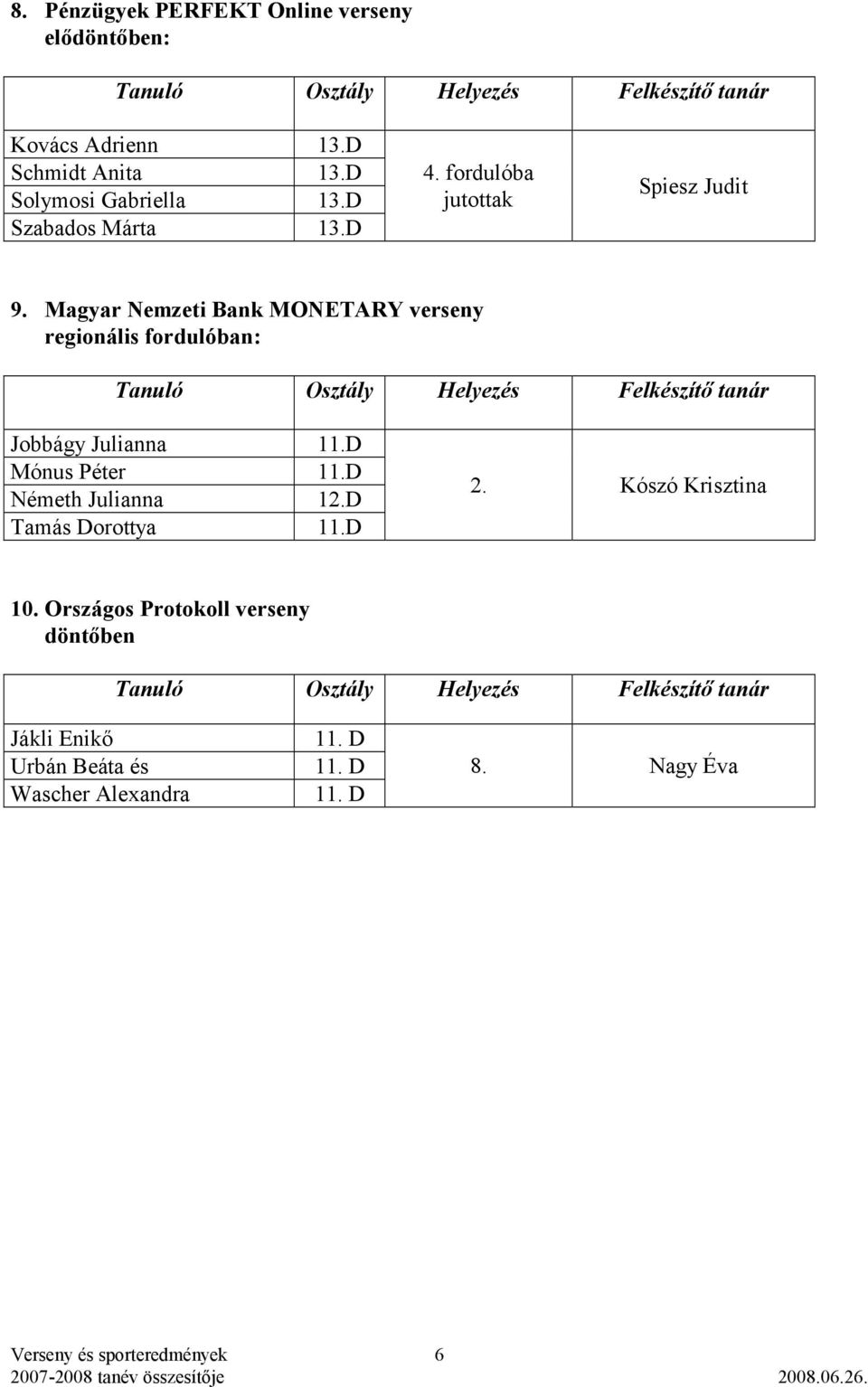 Magyar Nemzeti Bank MONETARY verseny regionális fordulóban: Jobbágy Julianna 11.D Mónus Péter 11.