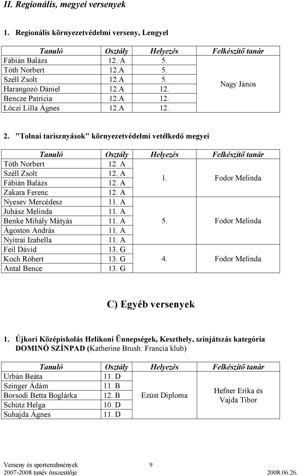 Fodor Melinda Ágoston András Nyitrai Izabella Feil Dávid 13. G Koch Róbert 13. G 4. Fodor Melinda Antal Bence 13. G C) Egyéb versenyek 1.