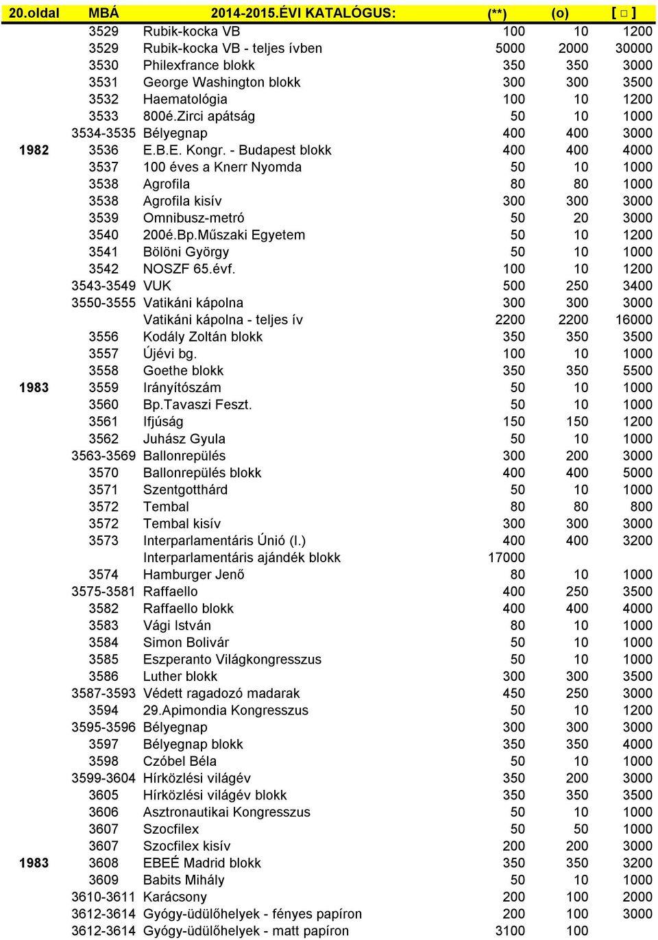 Haematológia 100 10 1200 3533 800é.Zirci apátság 50 10 1000 3534-3535 Bélyegnap 400 400 3000 1982 3536 E.B.E. Kongr.