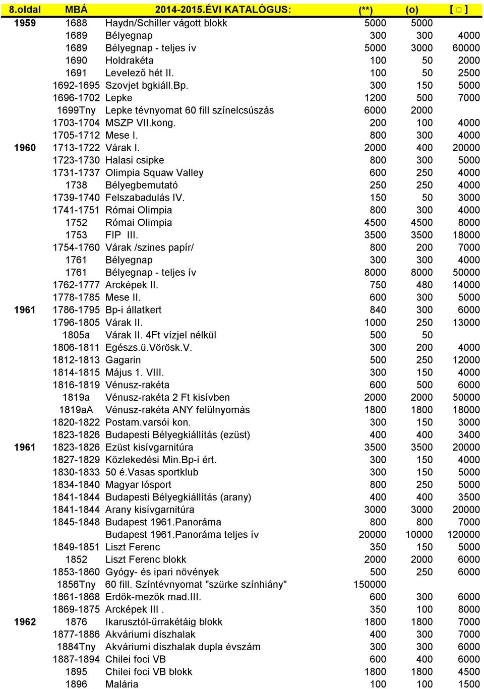 100 50 2500 1692-1695 Szovjet bgkiáll.bp. 300 150 5000 1696-1702 Lepke 1200 500 7000 1699Tny Lepke tévnyomat 60 fill színelcsúszás 6000 2000 1703-1704 MSZP VII.kong. 200 100 4000 1705-1712 Mese I.