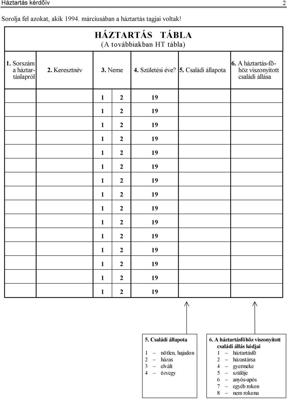 A háztartás-fõhöz viszonyított családi állása 1 2 19 1 2 19 1 2 19 1 2 19 1 2 19 1 2 19 1 2 19 1 2 19 1 2 19 1 2 19 1 2 19 1 2 19 1 2 19 1 2 19