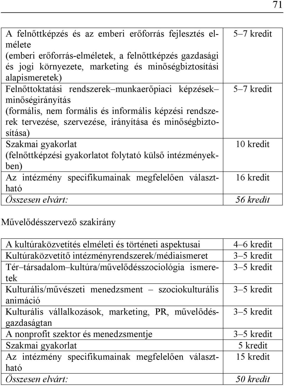 gyakorlatot folytató külső intézményekben) Az intézmény specifikumainak megfelelően választható Összesen elvárt: 10 kredit 16 kredit 56 kredit Művelődésszervező szakirány A kultúraközvetítés elméleti