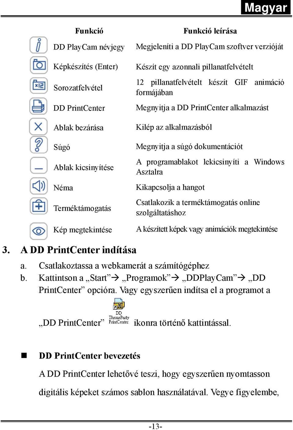 dokumentációt A programablakot lekicsinyíti a Windows Asztalra Kikapcsolja a hangot Csatlakozik a terméktámogatás online szolgáltatáshoz A készített képek vagy animációk megtekintése 3.