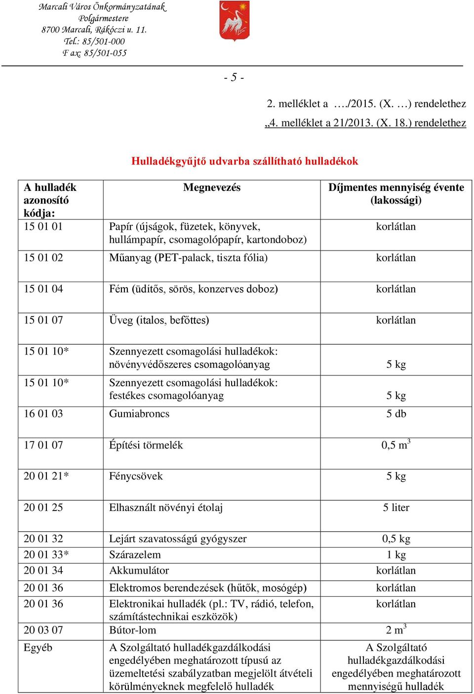 mennyiség évente (lakossági) korlátlan 15 01 02 Műanyag (PET-palack, tiszta fólia) korlátlan 15 01 04 Fém (üdítős, sörös, konzerves doboz) korlátlan 15 01 07 Üveg (italos, befőttes) korlátlan 15 01