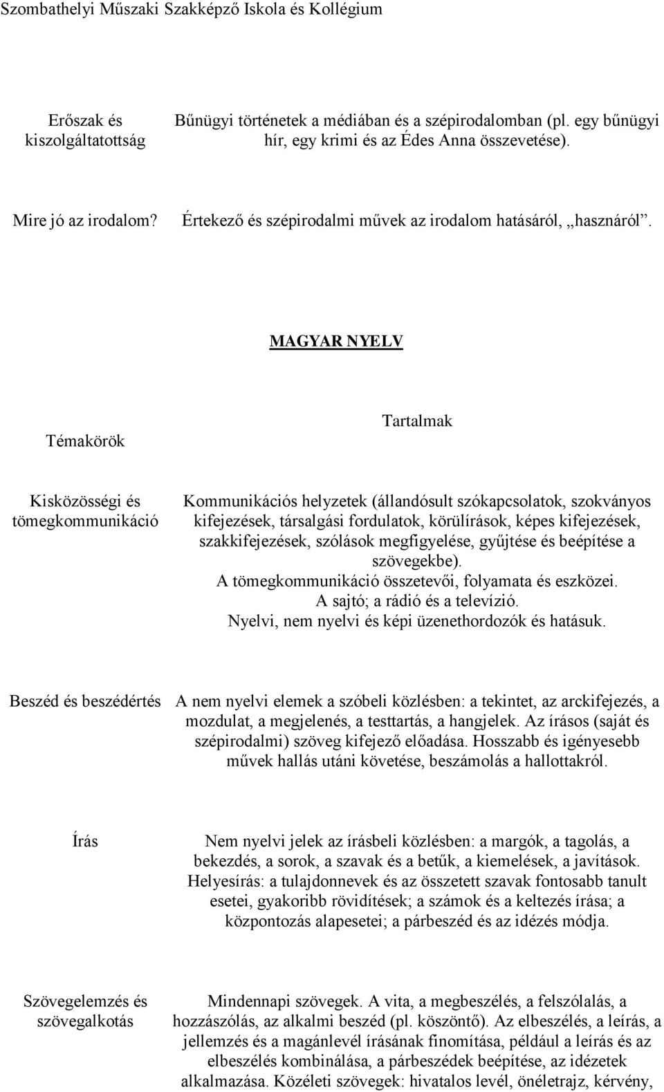 MAGYAR NYELV Témakörök Tartalmak Kisközösségi és tömegkommunikáció Kommunikációs helyzetek (állandósult szókapcsolatok, szokványos kifejezések, társalgási fordulatok, körülírások, képes kifejezések,