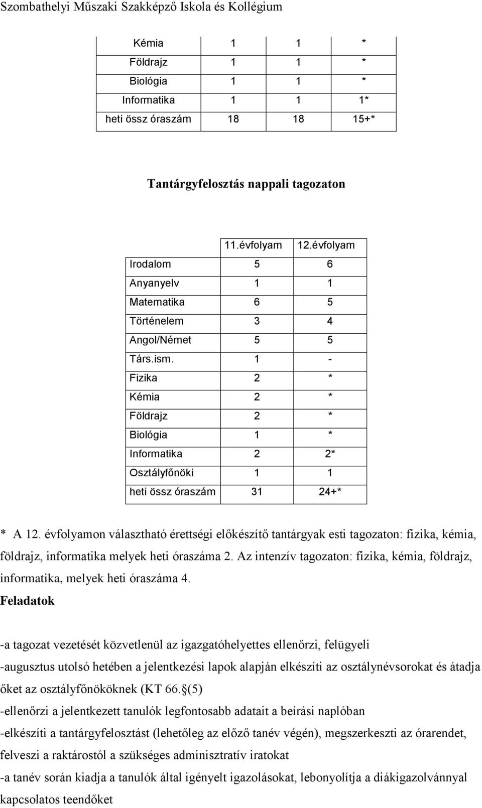 1 - Fizika 2 * Kémia 2 * Földrajz 2 * Biológia 1 * Informatika 2 2* Osztályfőnöki 1 1 heti össz óraszám 31 24+* * A 12.