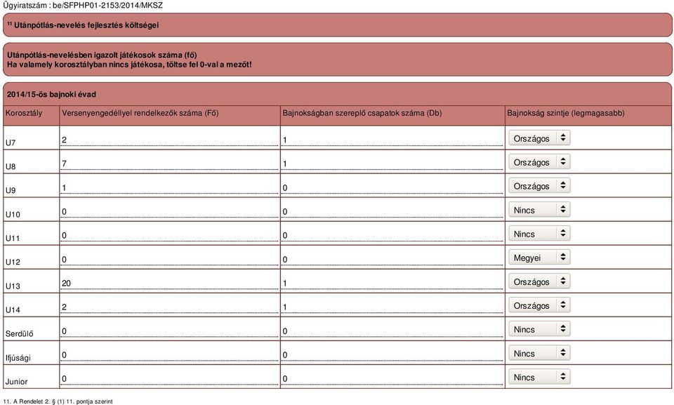 2014/15-ös bajnoki évad Korosztály Versenyengedéllyel rendelkezők száma (Fő) Bajnokságban szereplő csapatok száma (Db) Bajnokság
