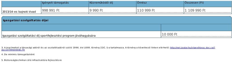 A jo gcíme ke t a társasági adó ró l é s az o sztalé kadó ró l szó ló 1996. é vi LXXXI. tö rvé ny 22/C. -a tartalmazza.