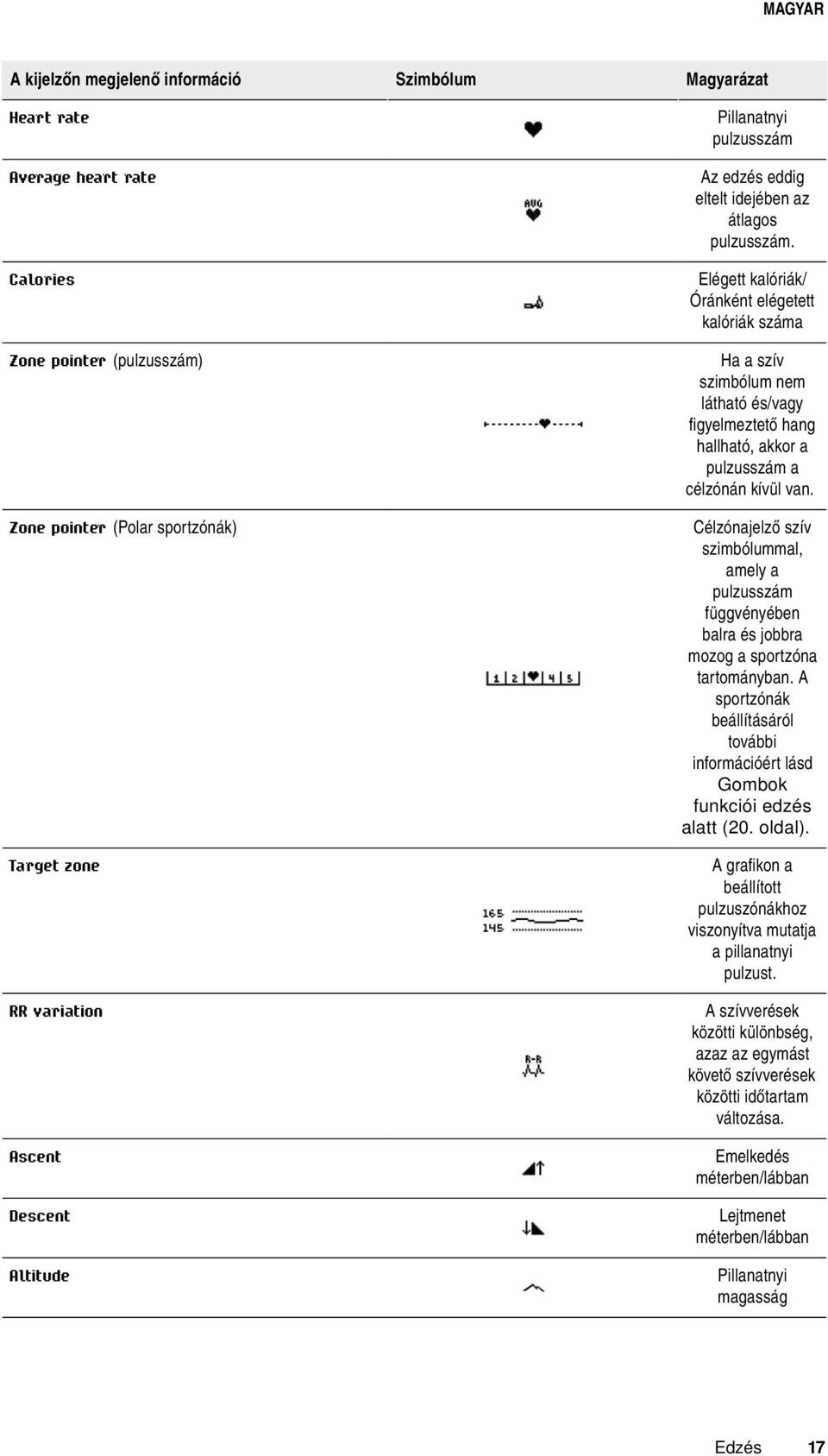 Elégett kalóriák/ Óránként elégetett kalóriák száma Ha a szív szimbólum nem látható és/vagy figyelmeztető hang hallható, akkor a pulzusszám a célzónán kívül van.