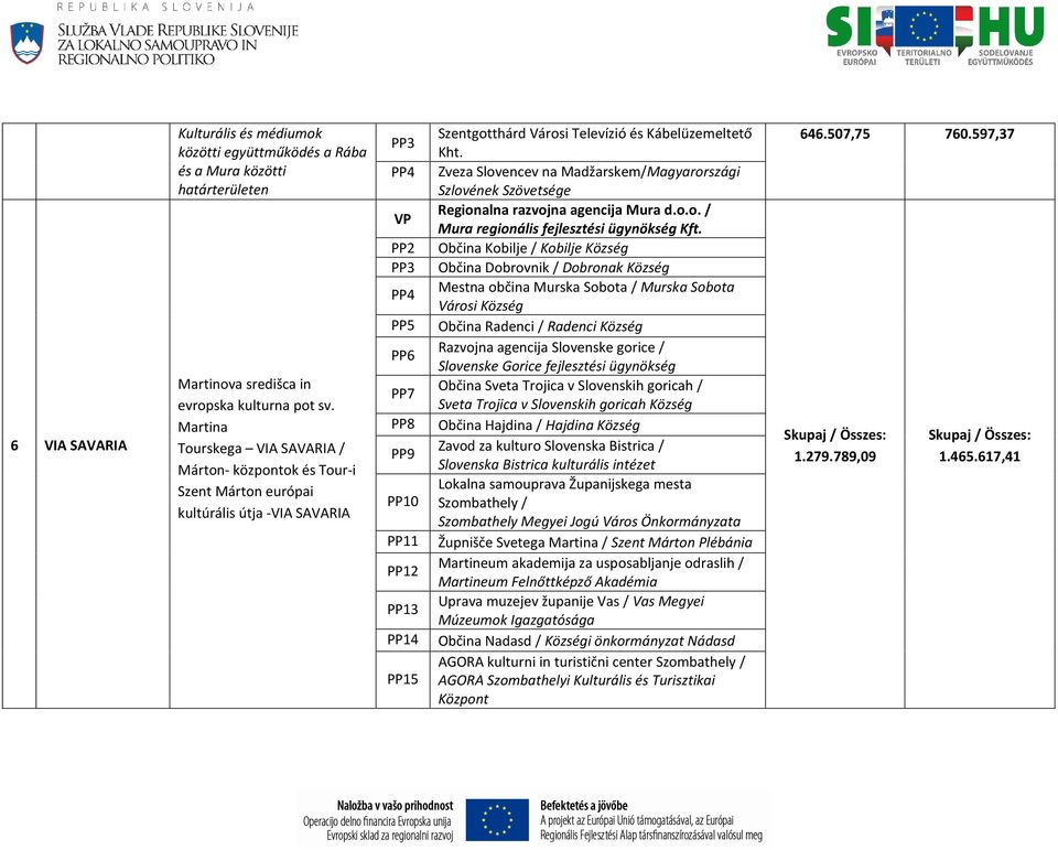 Zveza Slovencev na Madžarskem/Magyarországi Szlovének Szövetsége Regionalna razvojna agencija Mura d.o.o. / Mura regionális fejlesztési ügynökség Kft.